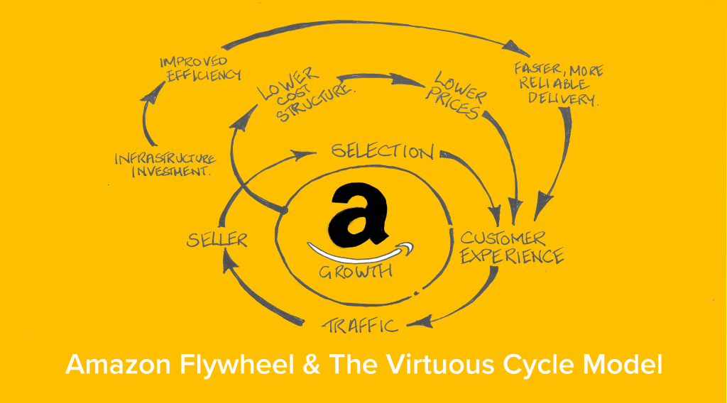 The Flywheel Concept