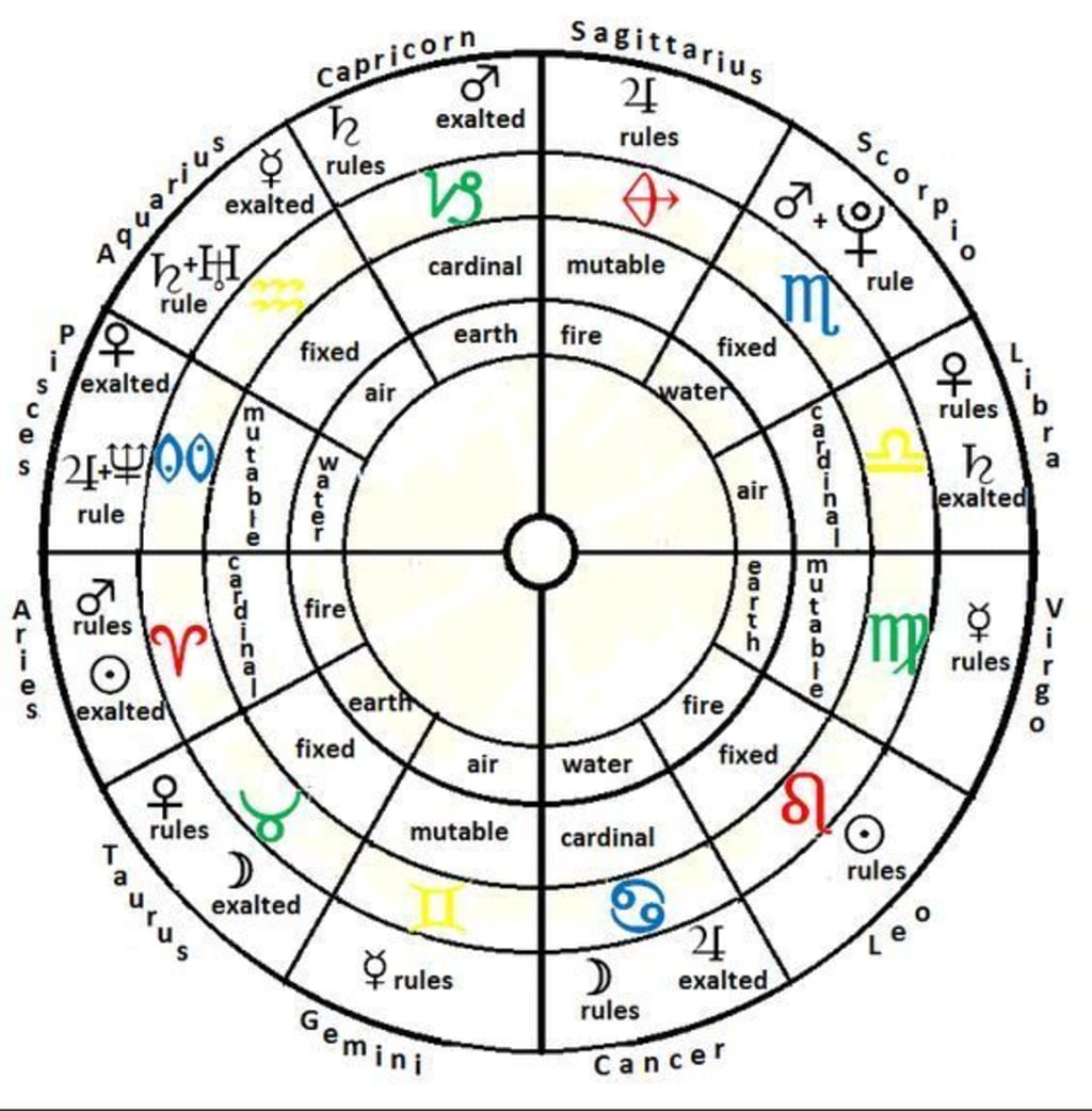 The Language of Astrology The Language of Astrology