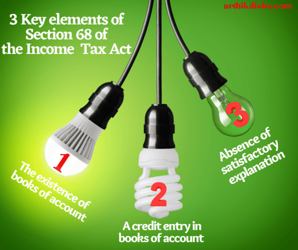 Section 68 Of Income Tax Act-Unexplained Black Money? Section 68 Of Income Tax Act-Unexplained Black Money?
