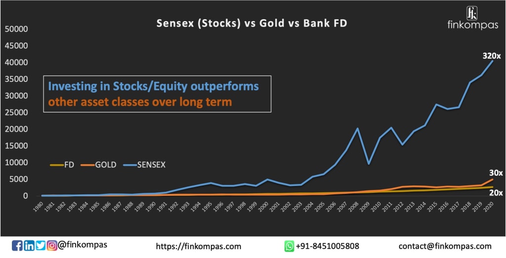 Five Benefits of Stock Investing Five Benefits of Stock Investing