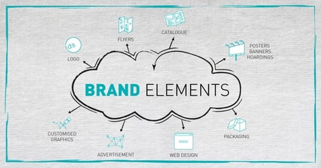 What are the elements of Branding according to Anthony Davian What are the elements of Branding according to Anthony Davian