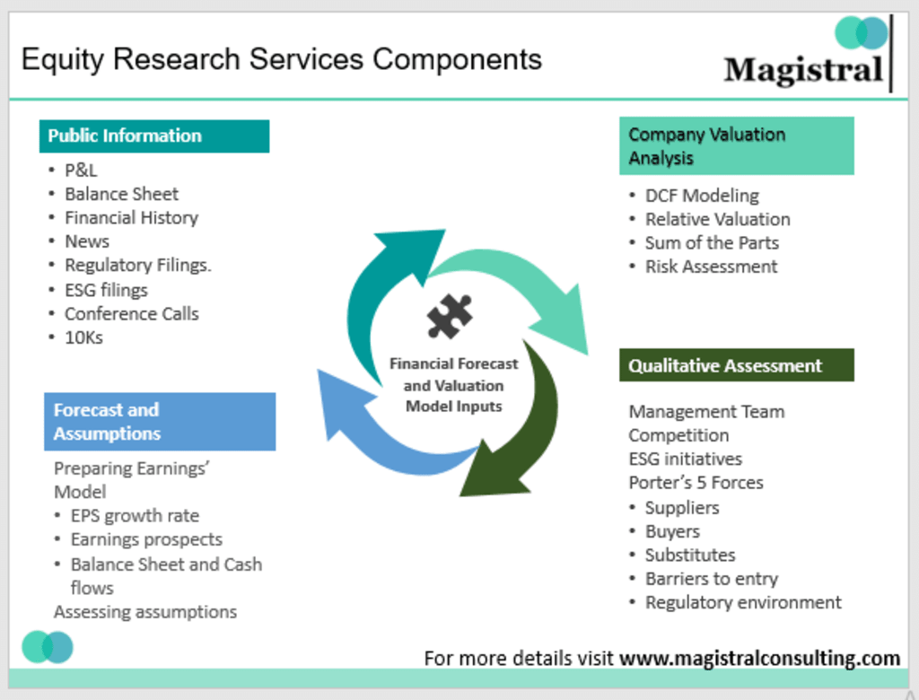 equity research report tesla