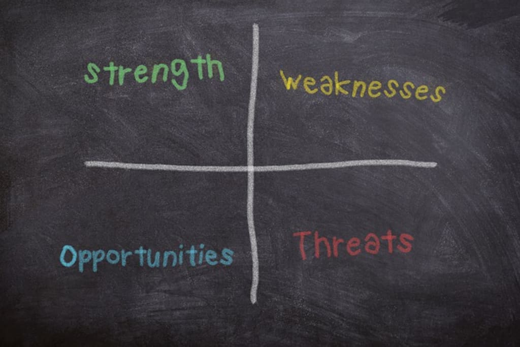 How to identify business startup weaknesses and turn them into strengths
How to identify business startup weaknesses and turn them into strengths