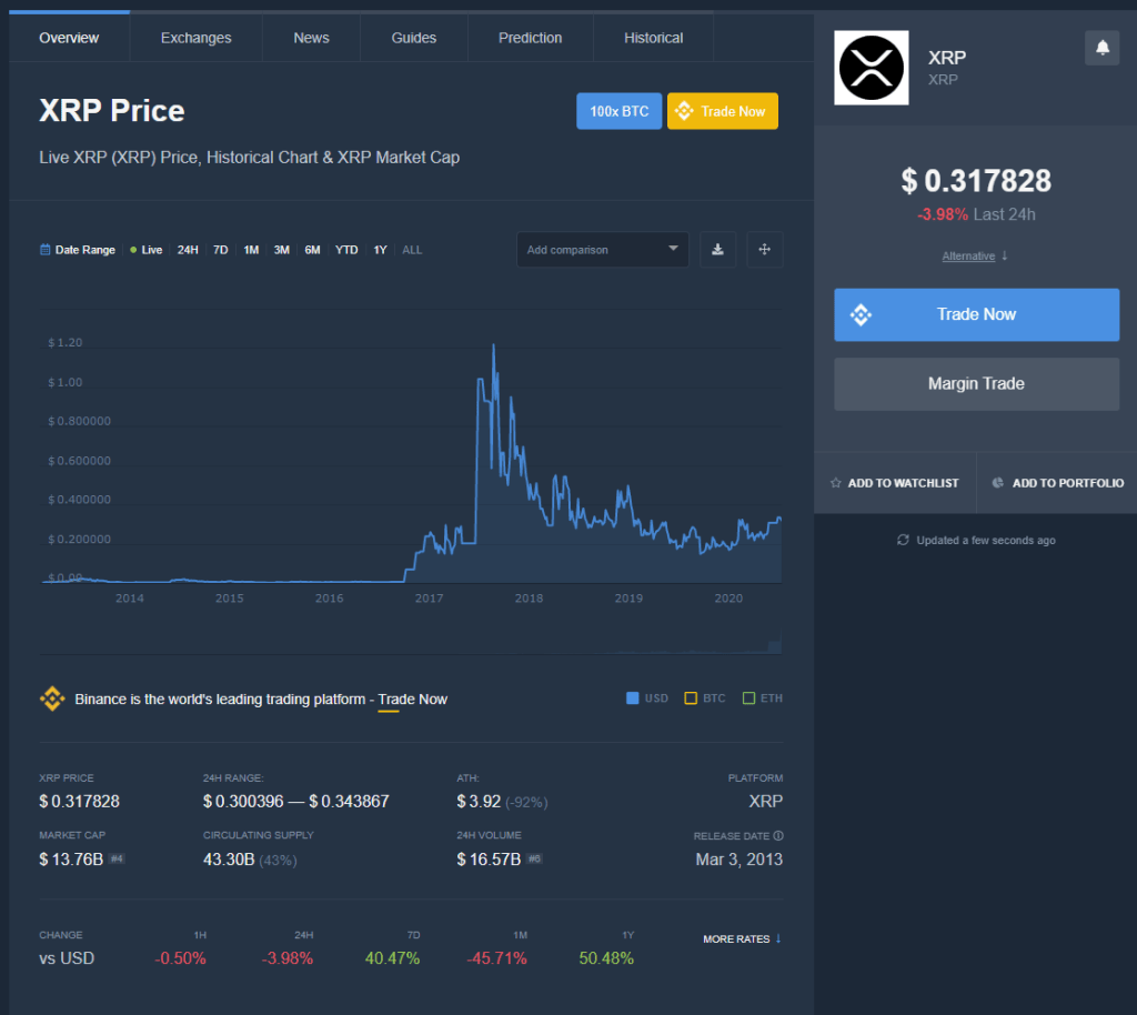 XRP Crypto Currency and my views on it ! XRP Crypto Currency and my views on it !