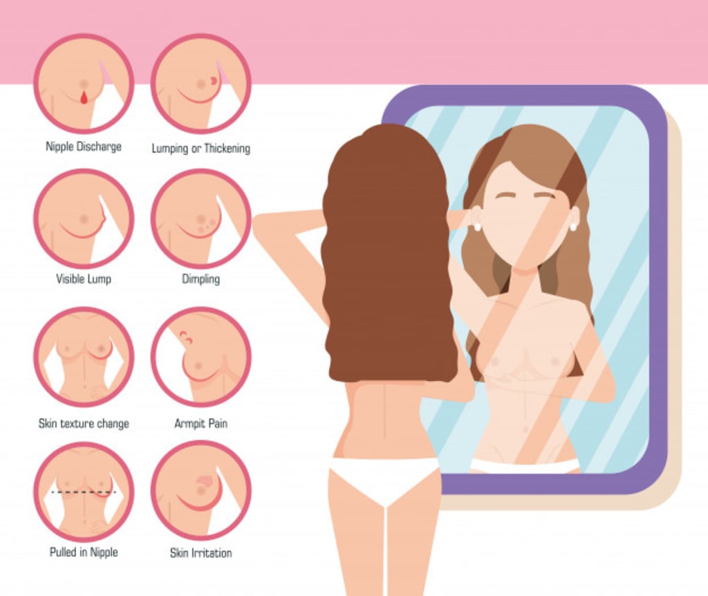 a to z breast care- sagging breast, breast disease and remedies, Breast cancer- symptoms and preventive measures a to z breast care- sagging breast, breast disease and remedies, Breast cancer- symptoms and preventive measures