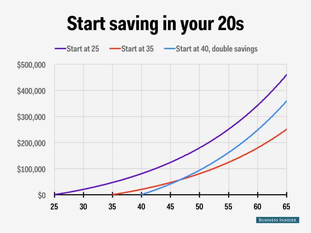 Saving Zone #1 - Helping Young People Save Saving Zone #1 - Helping Young People Save