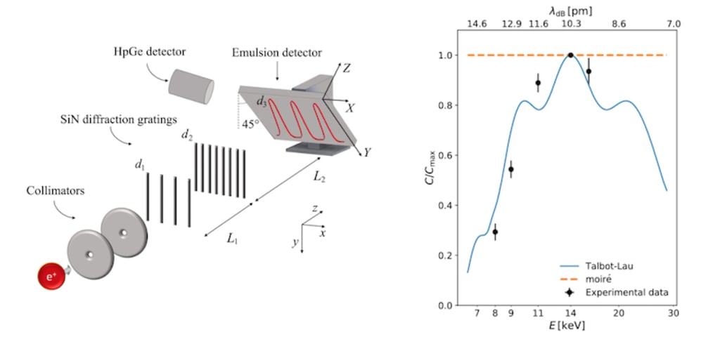 Anti-Matter Interference Patterns Anti-Matter Interference Patterns
