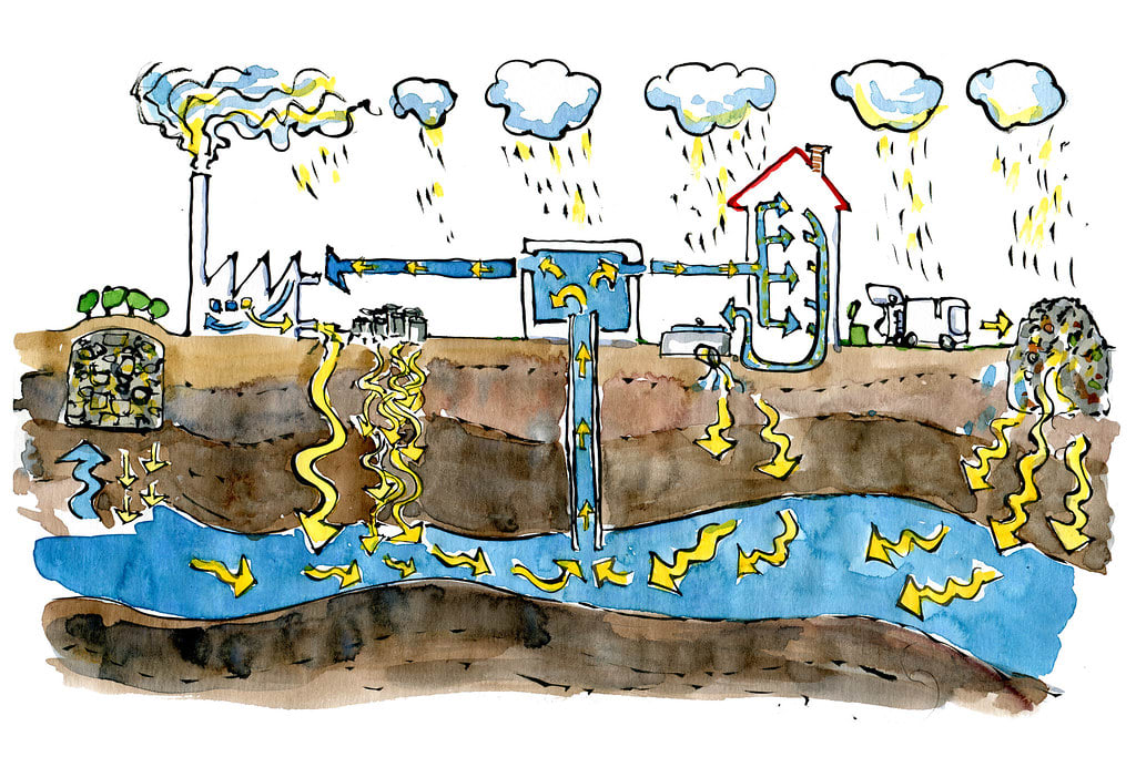 5 Waste Water Treatment Ideas to Save Nature 5 Waste Water Treatment Ideas to Save Nature