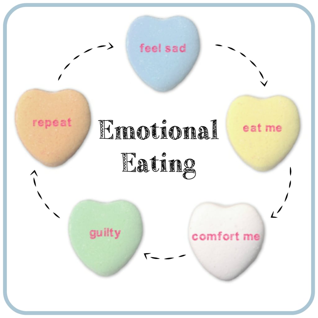 Emotional Eating Emotional Eating
