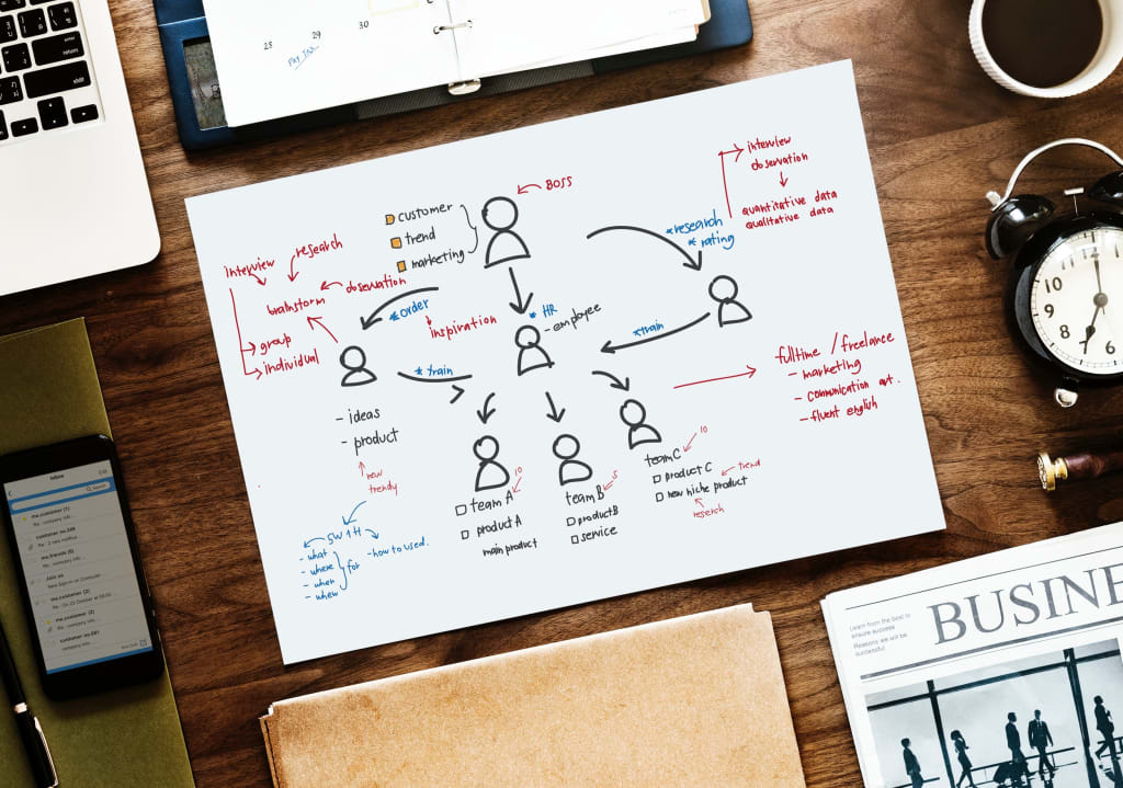 How to Plan Influence How to Plan Influence