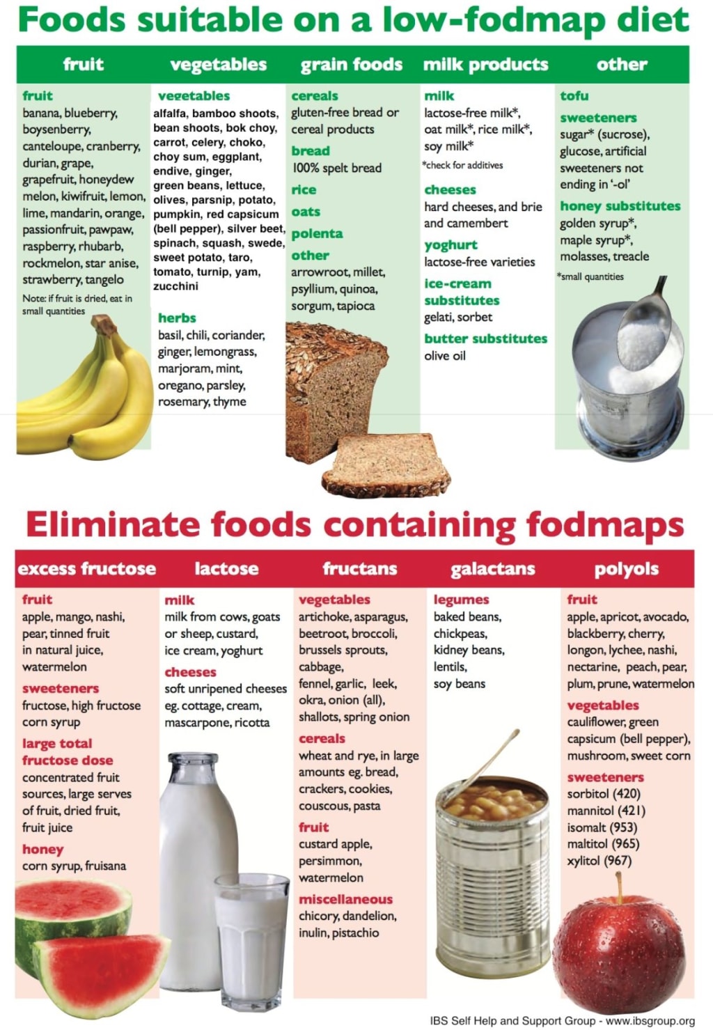 Trying the FODMAP Diet Feast