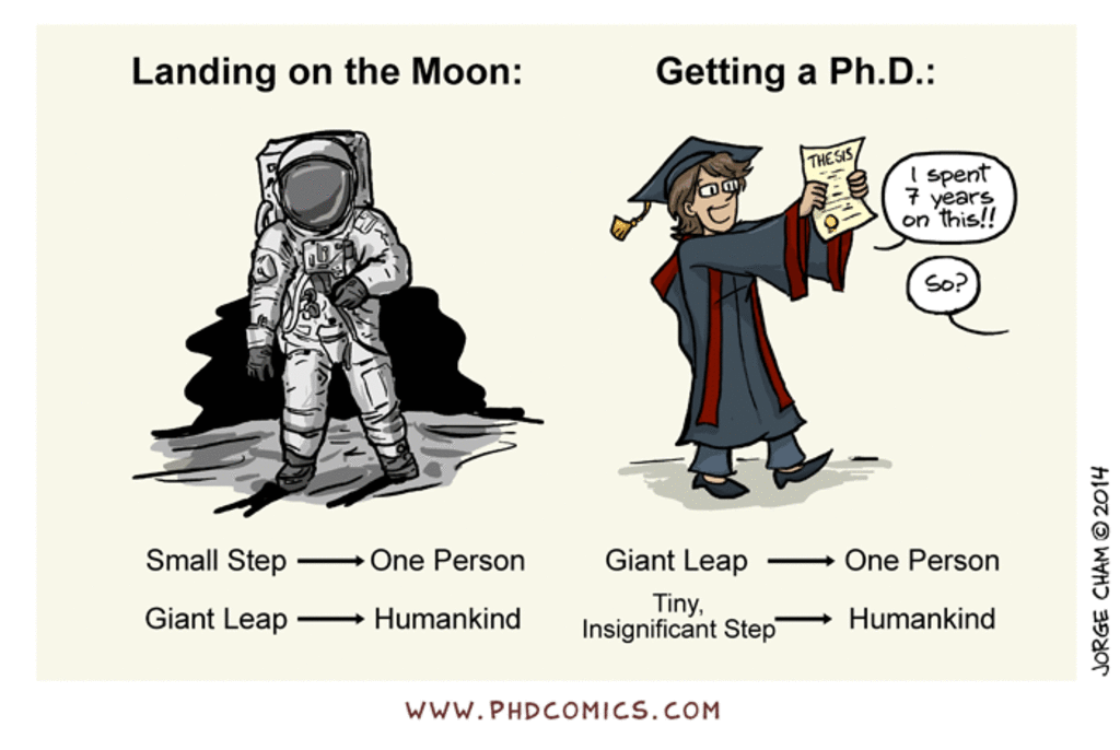 Should You Do a PhD? Should You Do a PhD?