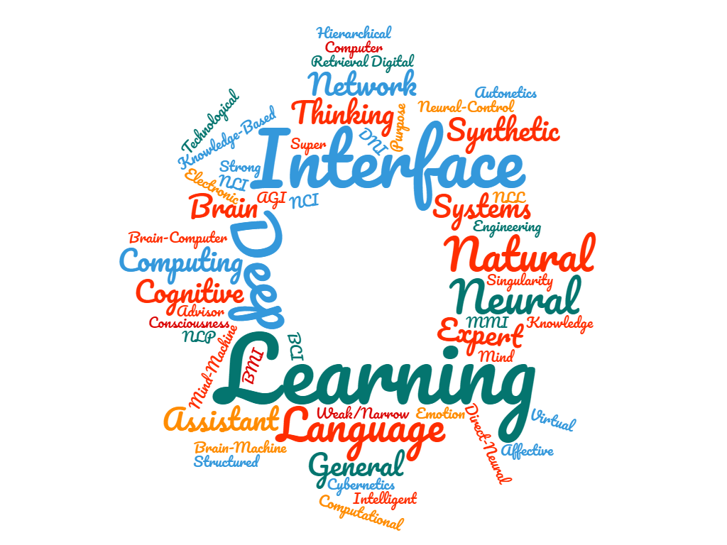 Would Artificial Intelligence by Any Other Name Smell as Sweet?: Terms You Should Know Would Artificial Intelligence by Any Other Name Smell as Sweet?: Terms You Should Know