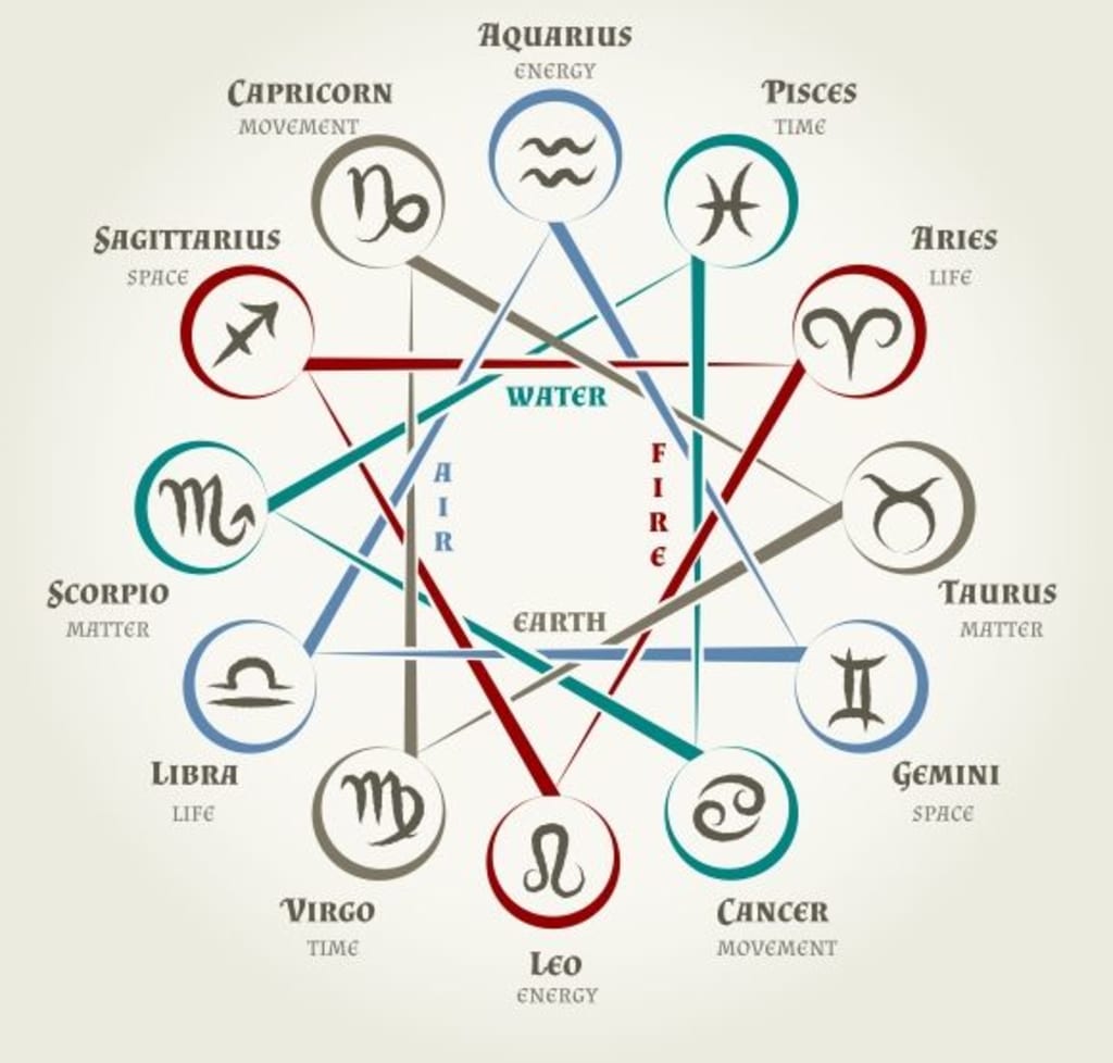 astrological aspect symbol meanings