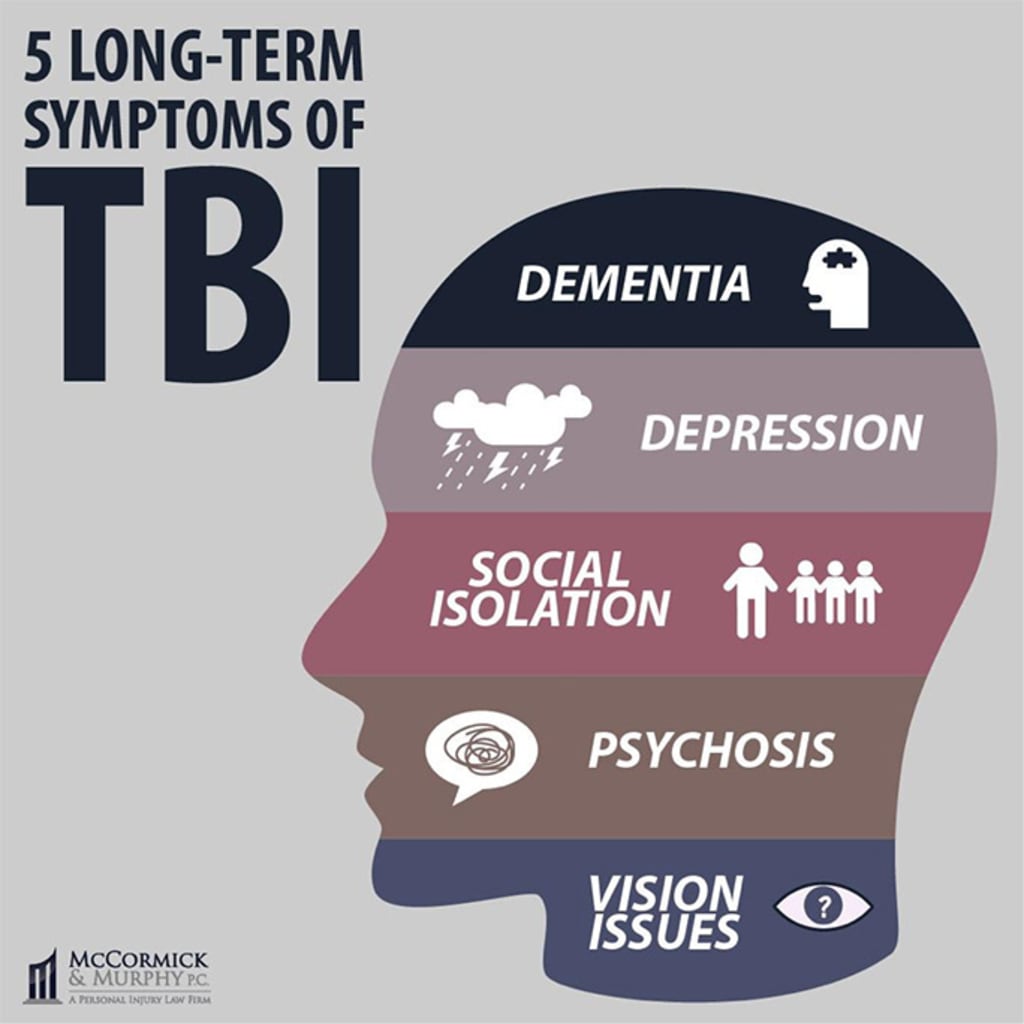 TBI, Depression, and Memory TBI, Depression, and Memory