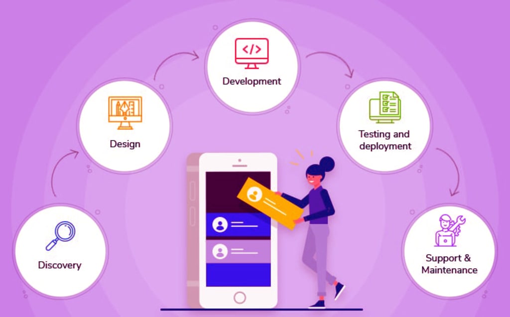 How to Calculate the Cost of App Development How to Calculate the Cost of App Development