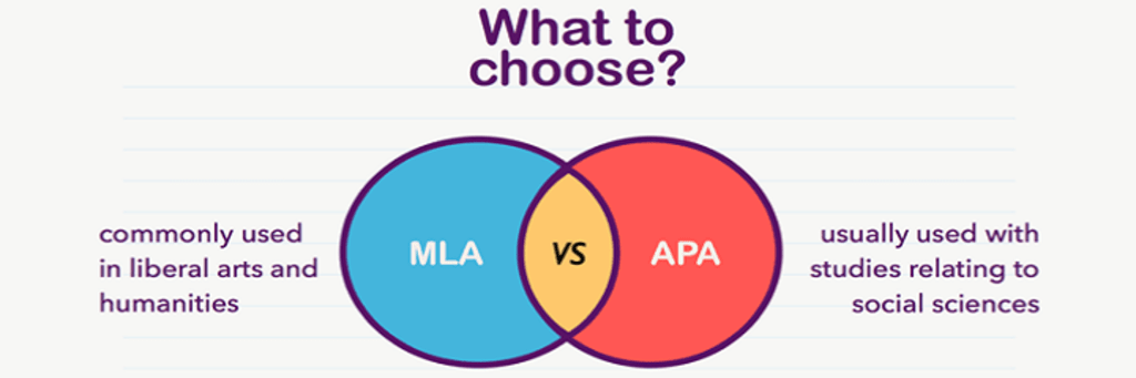 why-students-use-mla-and-apa-reference-on-research-papers