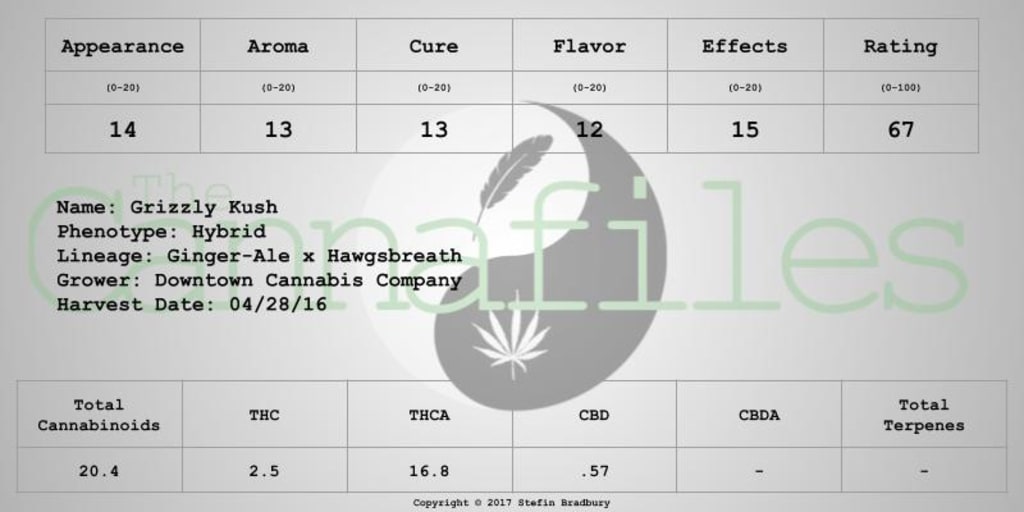 Grizzly Kush by Downtown Cannabis Company Grizzly Kush by Downtown Cannabis Company