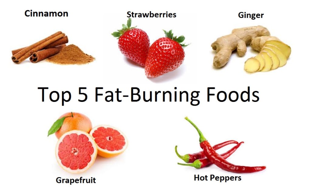 Best fat burning foods ever