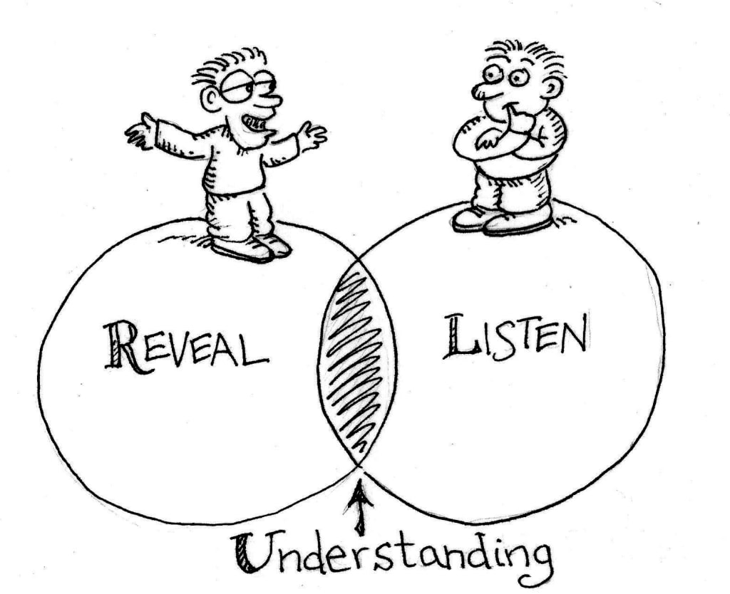 Understanding Students Understanding Students