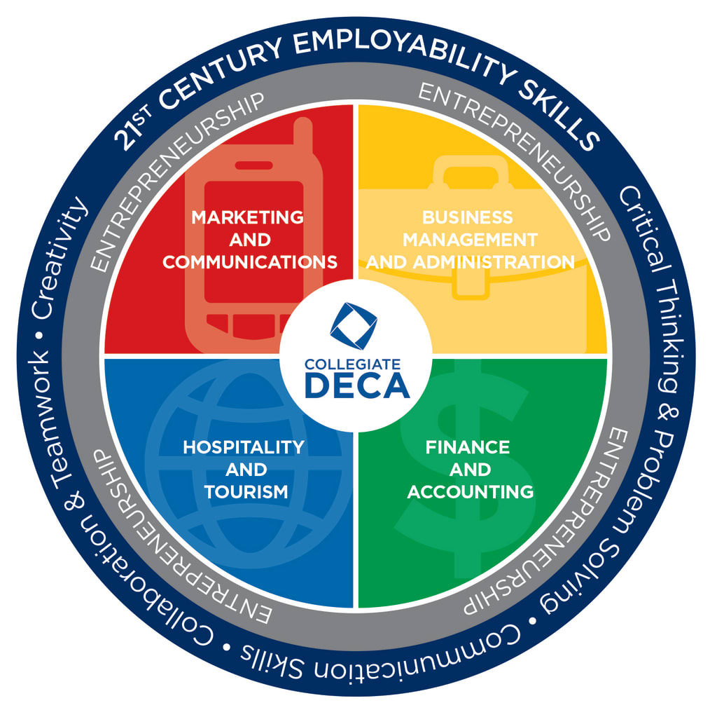 DECA and Why You Should Take It in High School DECA and Why You Should Take It in High School