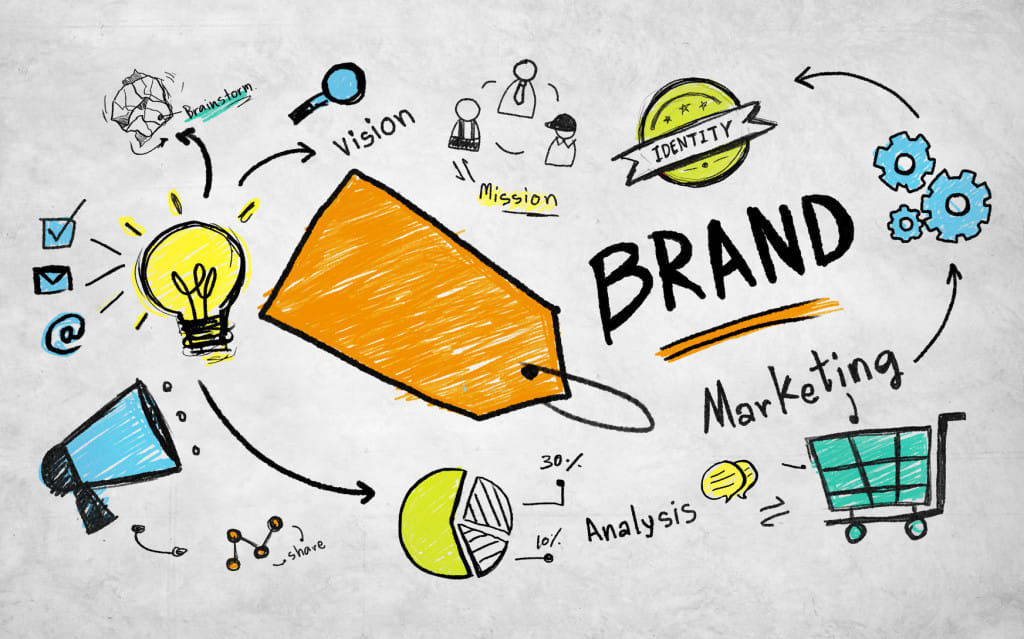 5 Steps to Grow Your Brand on Social Media 5 Steps to Grow Your Brand on Social Media