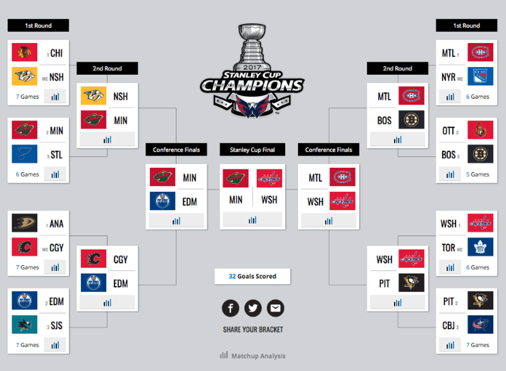 nhl playoffs second round