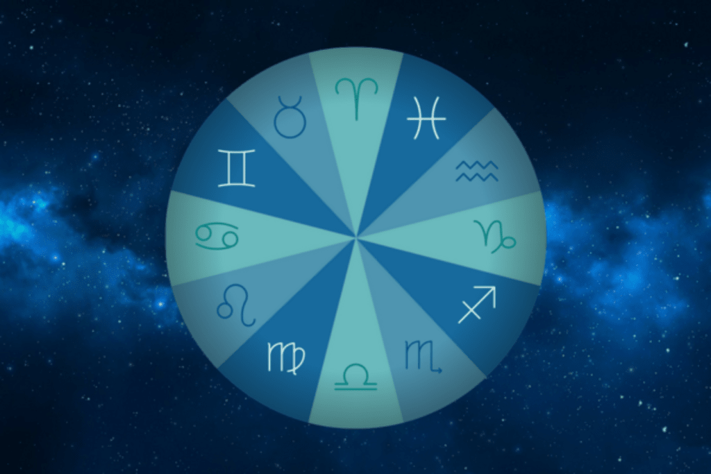 Remembering the Astrological Houses the Easy Way - Get to the Point, Grimoire Remembering the Astrological Houses the Easy Way - Get to the Point, Grimoire