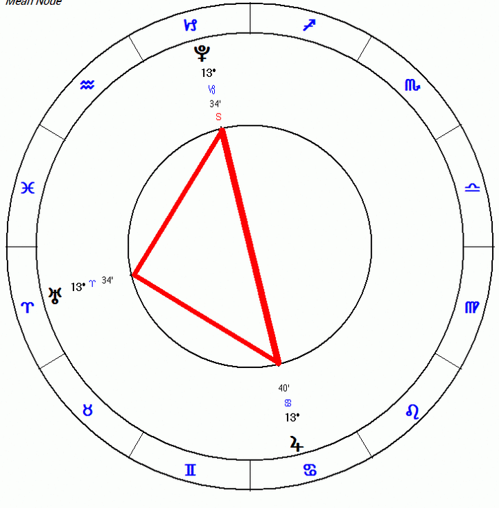 astrology sextile symbol
