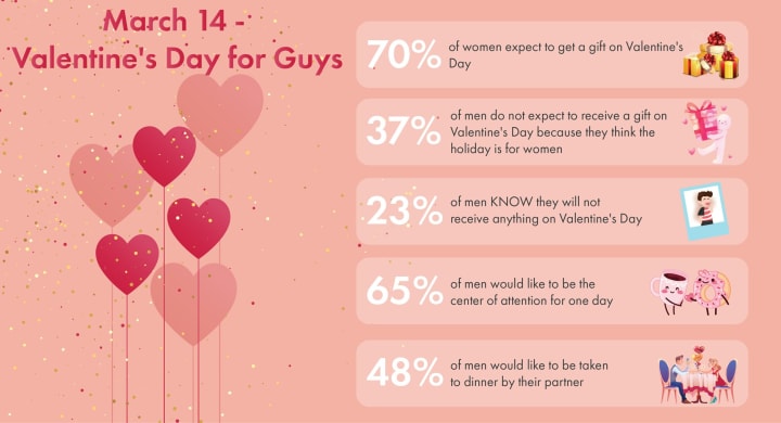 Ladies Have You Bought Your Man A Gift Yet For March 14