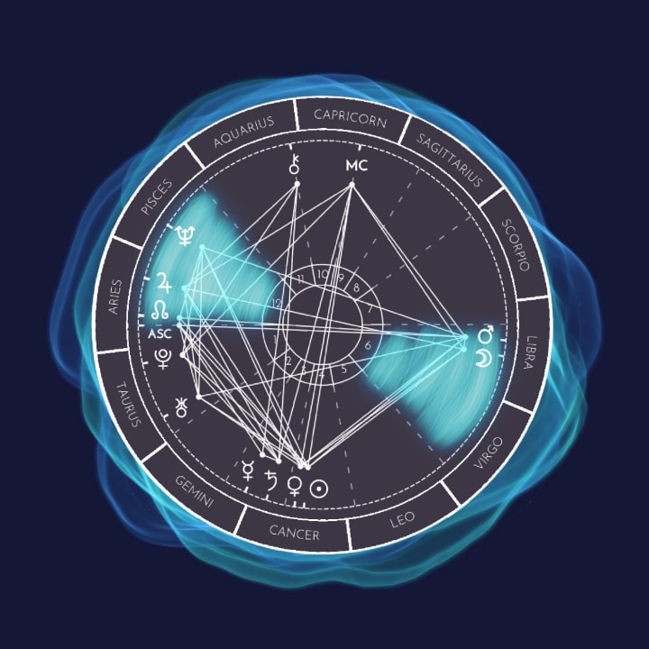 The Birth Chart of Nikola Tesla Futurism