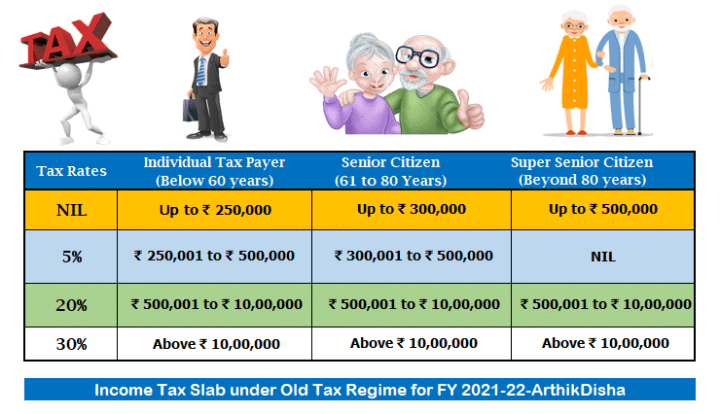 Income Tax Calculator Fy 2021 22ay 2022 23excel Download Trader 7647