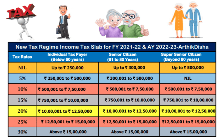 income tax calculation excel sheet free download