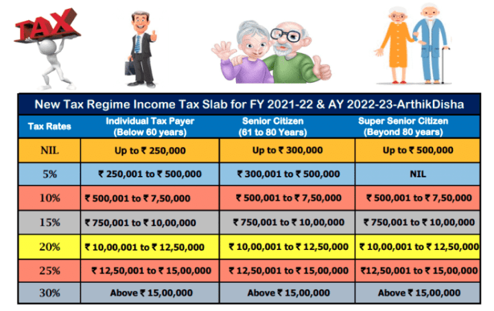 Income Tax Calculator FY 2021-22(AY 2022-23)Excel Download ...