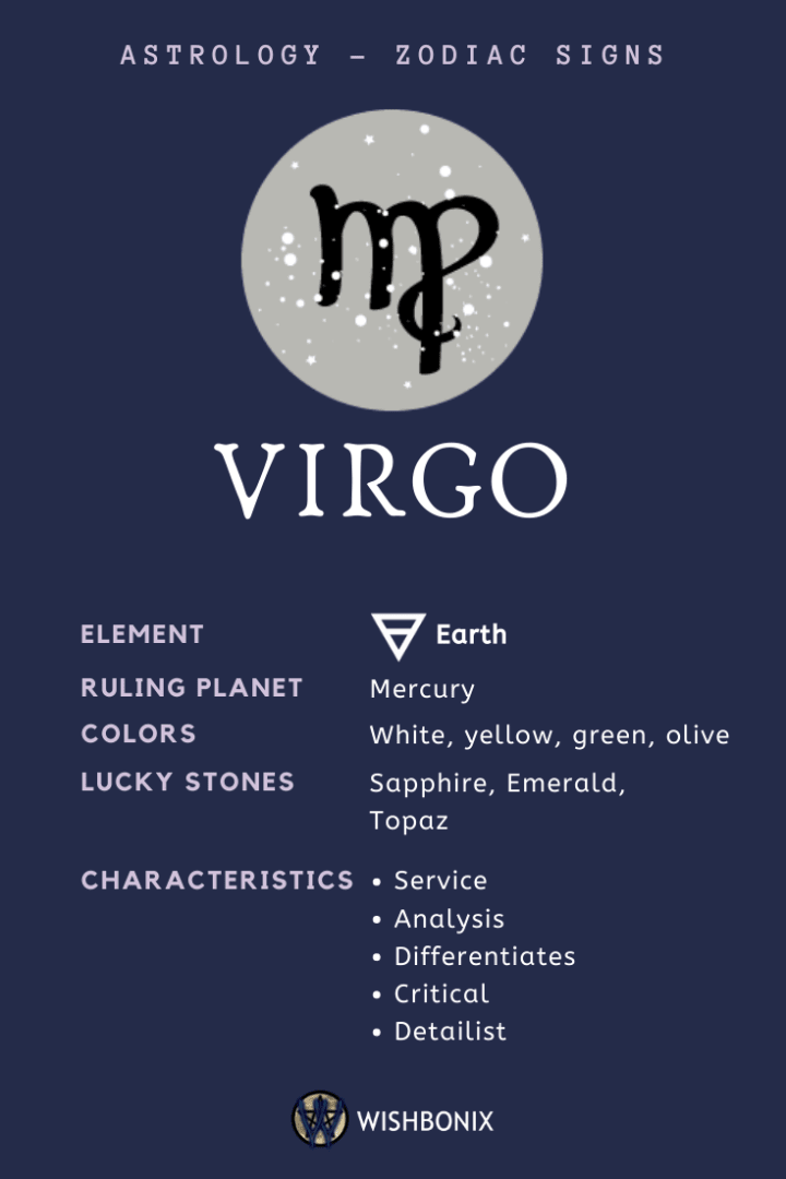 My Zodiac SIGN Virgo ( What are my Pros / Cons ) | Futurism