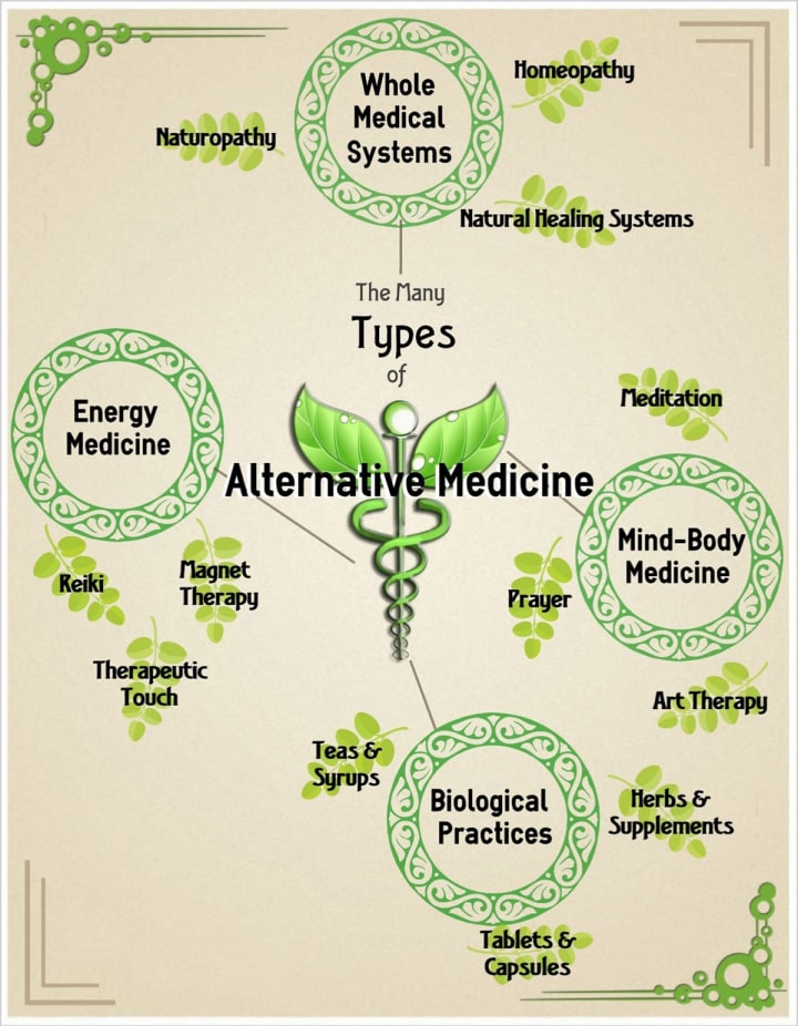 Alternative Medicine Myths Longevity