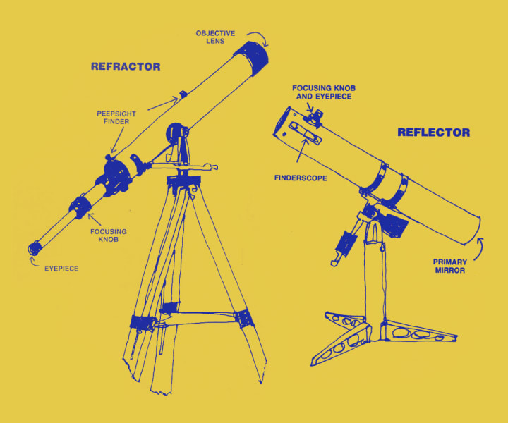 what kind of telescope should i buy