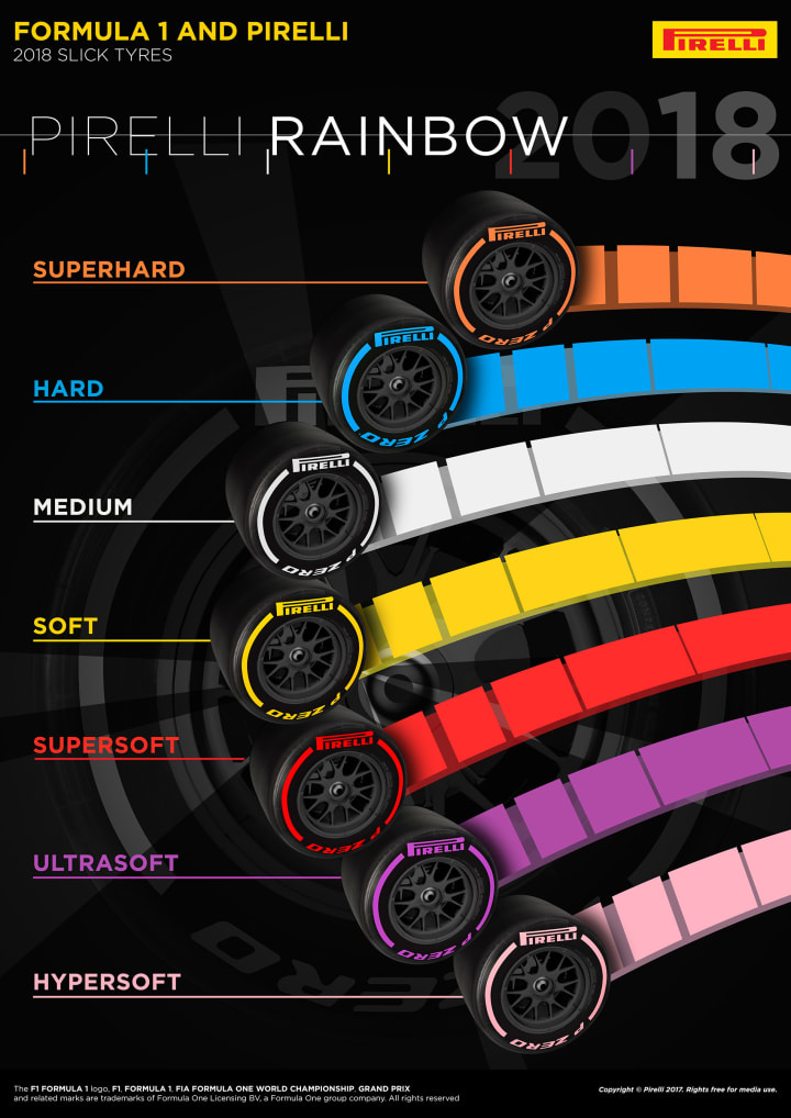 F1 Pirelli Tyre Compounds Summary 2018 Season Wheel