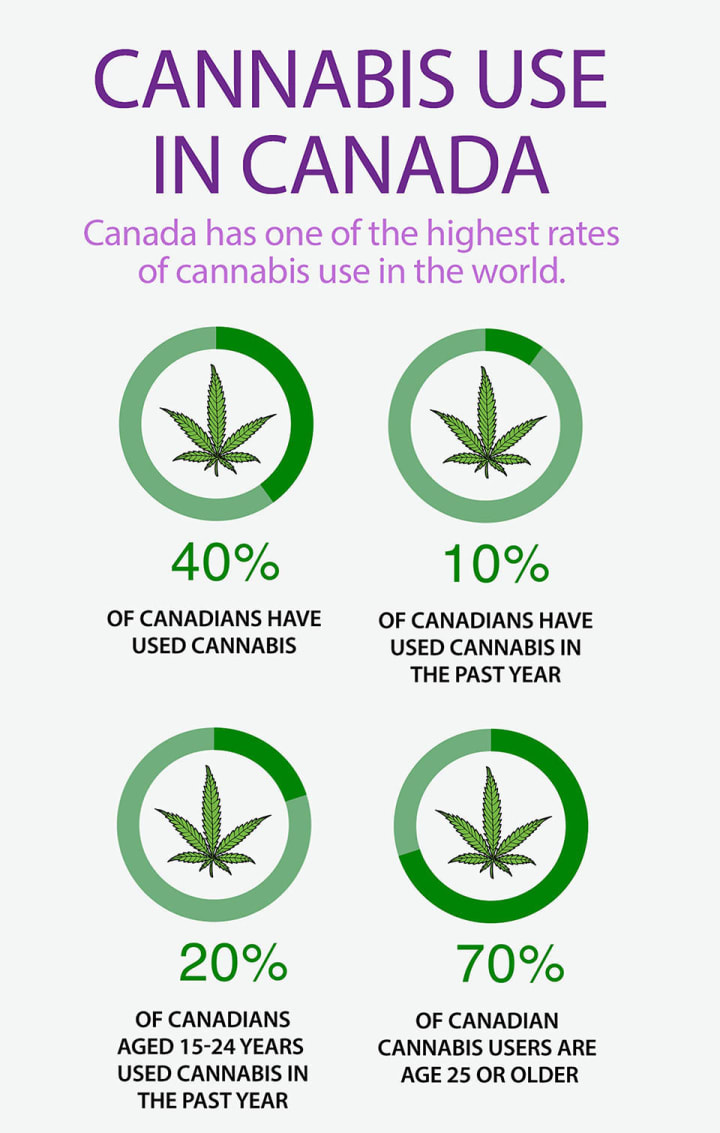 Is Marijuana Legal In Canada Potent