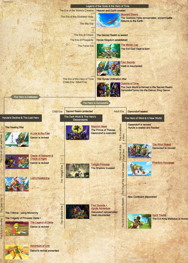 'Ocarina of Time’s' Link Deserves Another Adventure Gamers