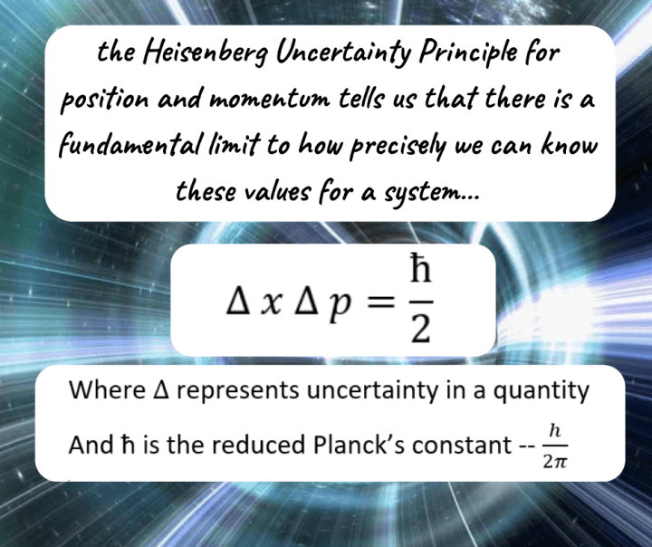 heisenberg principle formula