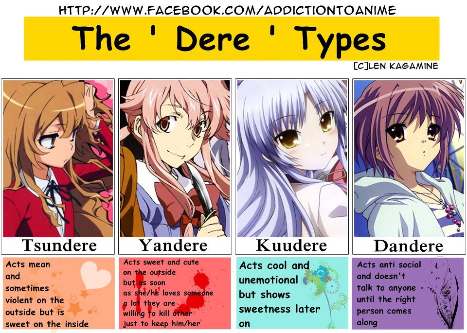 Tsundere Alignment Chart : r/anime