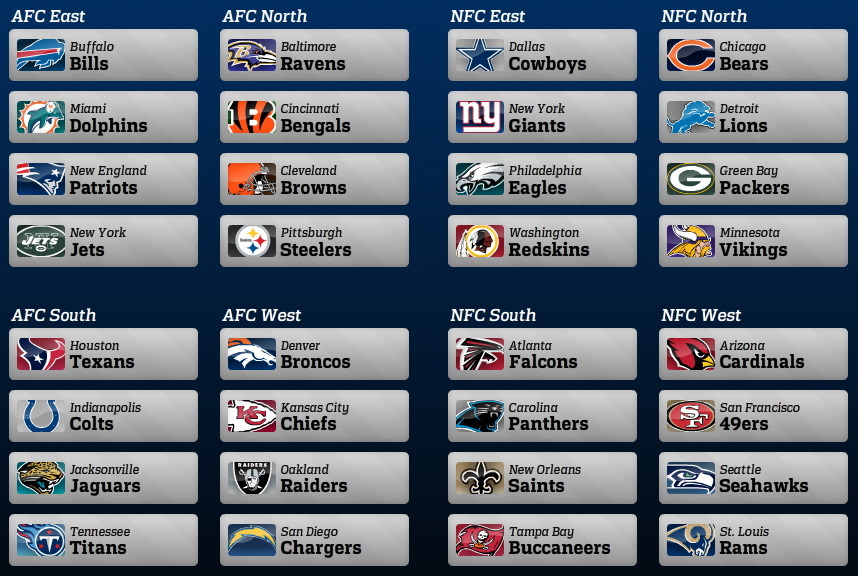 Week One Predictions for the NFL