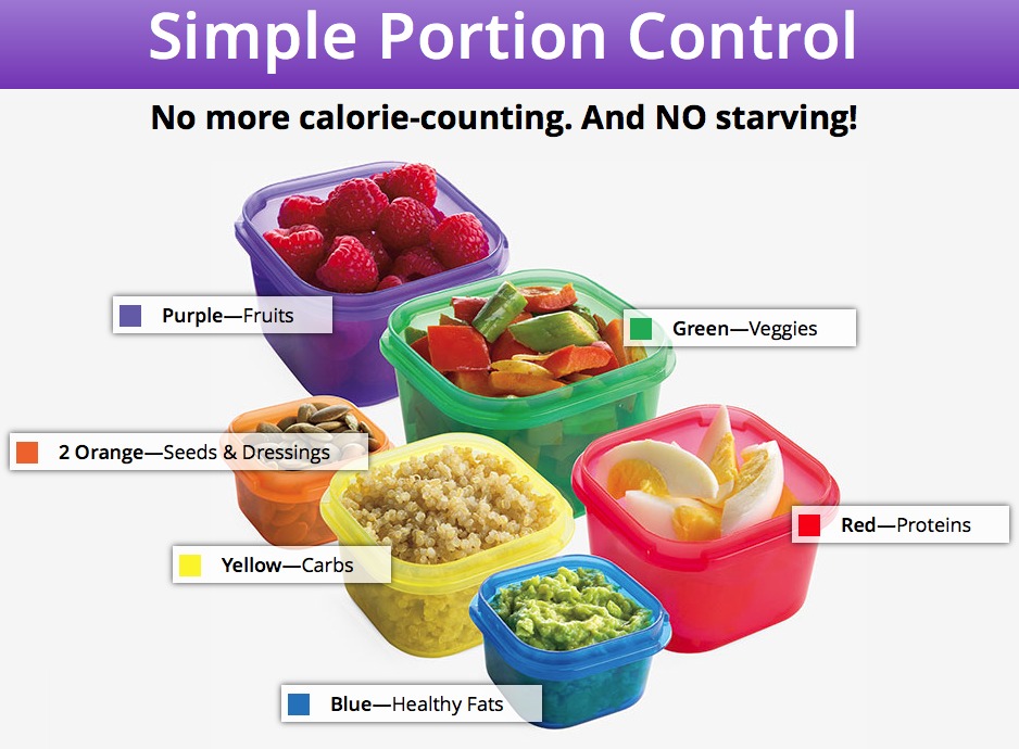 Portion Control Container Set, Meal Prep System for Diet and Weight Loss 