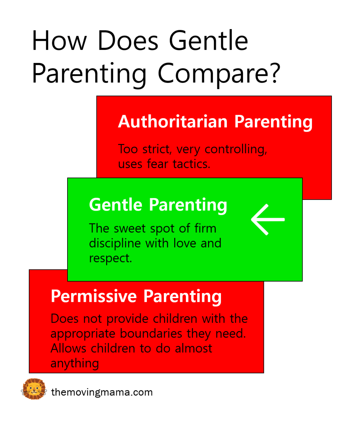 Gentle Parenting Approach Families