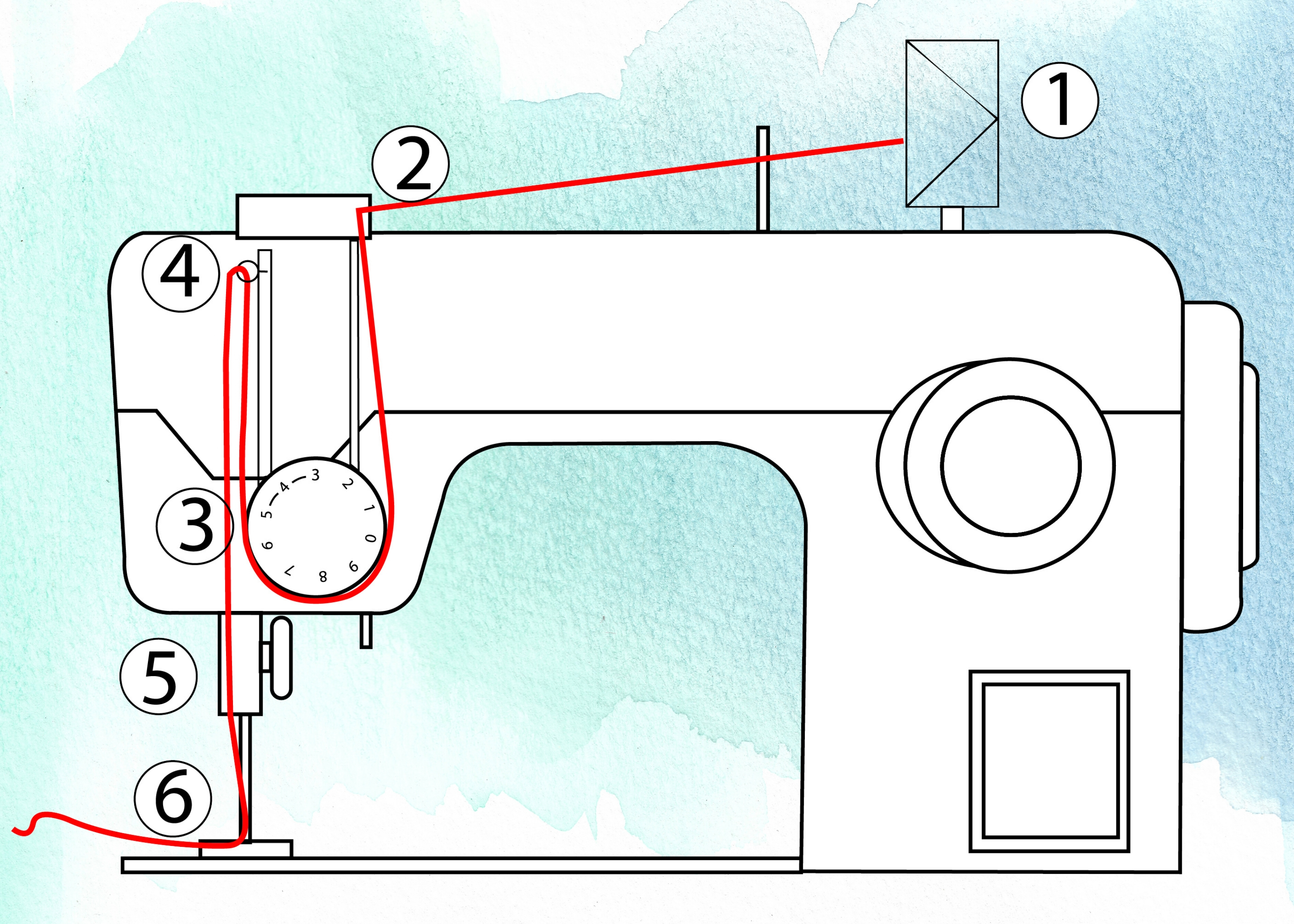 How to Thread a Sewing Machine Correctly