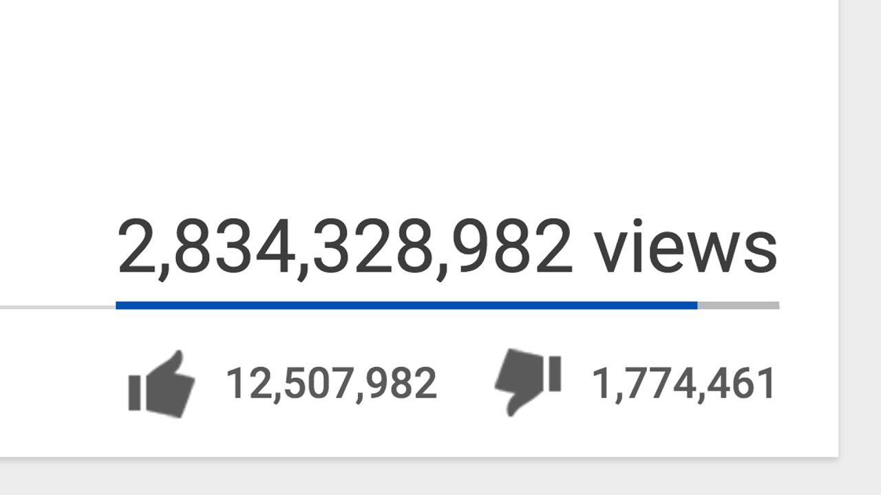 How we can obtain the success on YouTube with YouTube views from