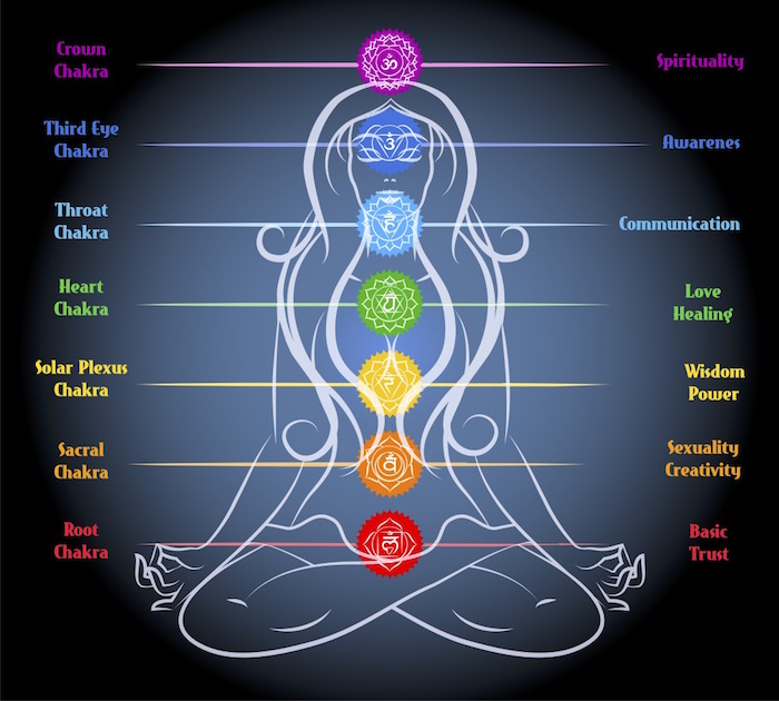 How to Practice Chakra Meditation | Longevity