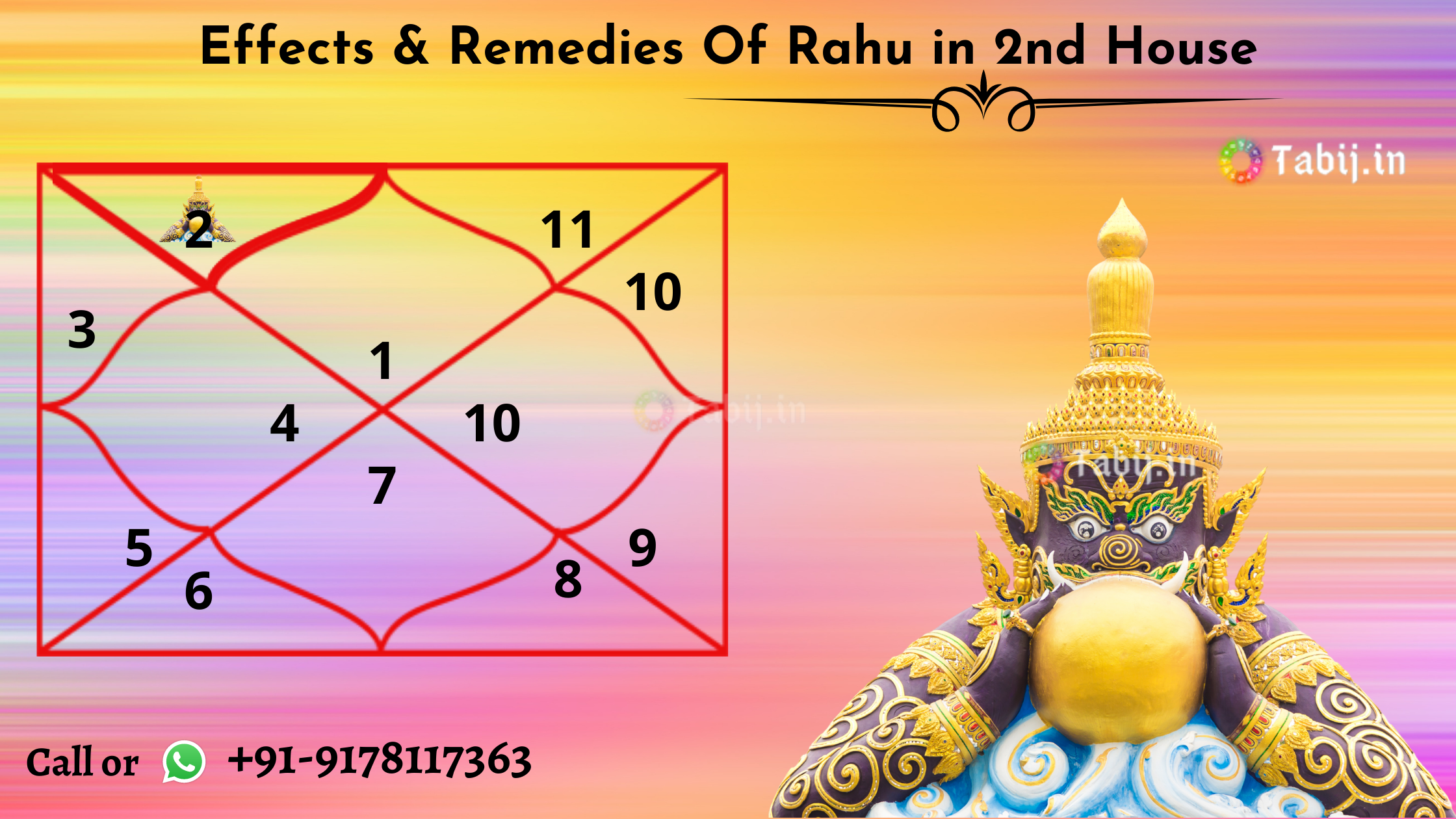 Rahu in 1st and 2nd House: Effects & Remedies | Futurism