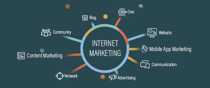 The scene showcases internet marketing toolkit